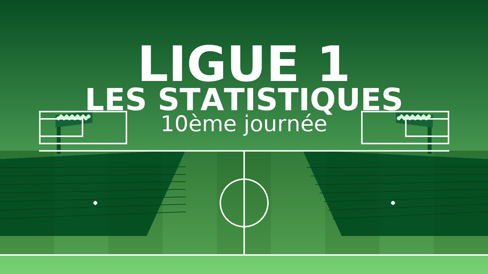 La 10ᵉ journée de Ligue 1 en chiffres :