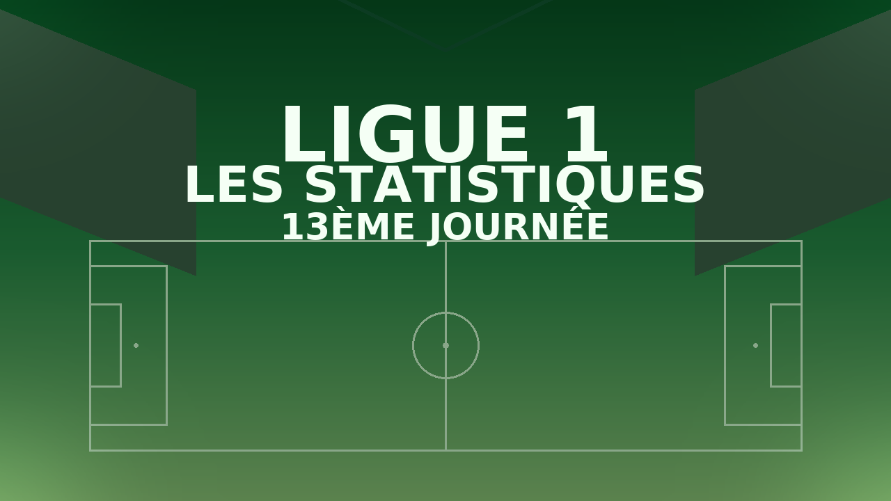 La 13ᵉ journée de Ligue 1 en chiffres :
